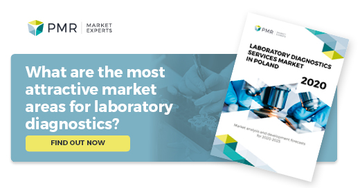Laboratory diagnostics services market in Poland 2020 | PMR Market Experts